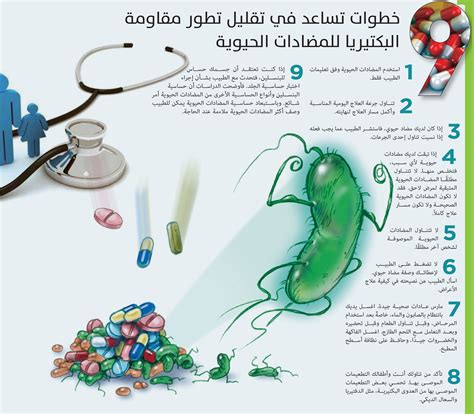 33 المضادات الحيوية