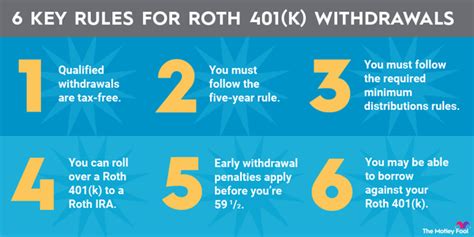 401 K Withdrawals Rules