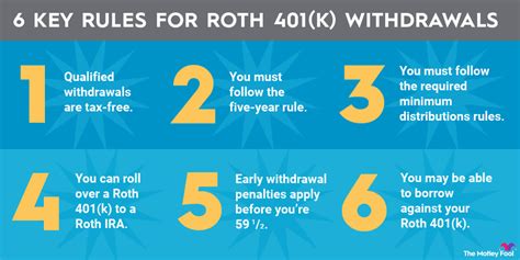 401k Cash Out Rules