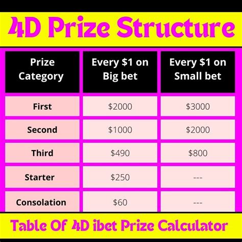 4d Prize Calculator