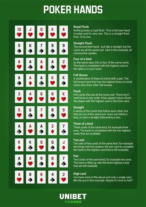 5 Card Poker Hands In Order