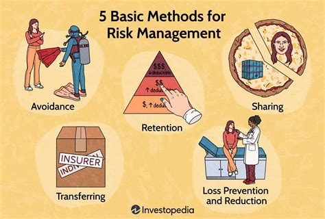 5 Ways To Manage Risk