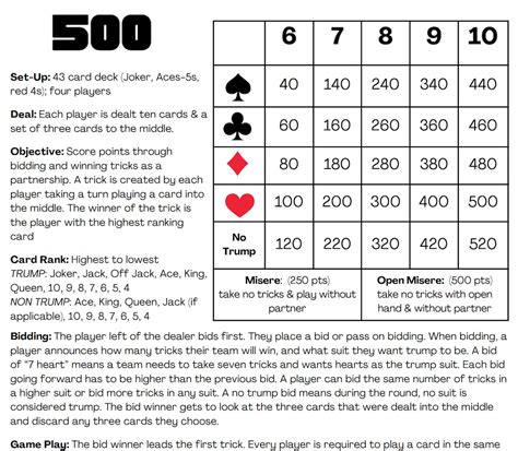 500 Card Game Rules No Trumps