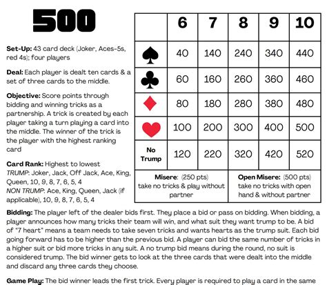 500 Hundred Card Game Rules