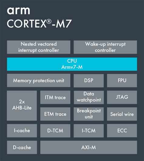 6 download legacy support for cortex m devices