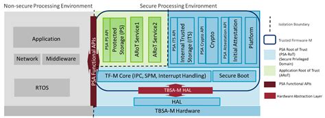 6 download legacy support for cortex m devices