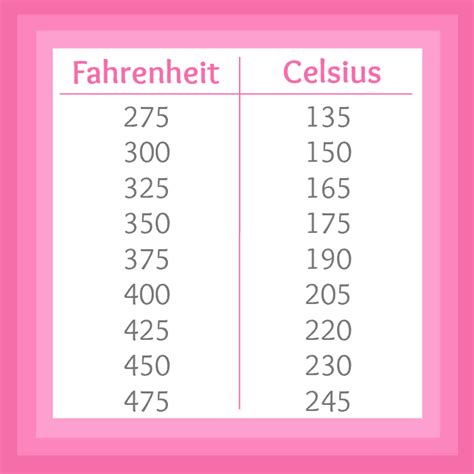 69f To C