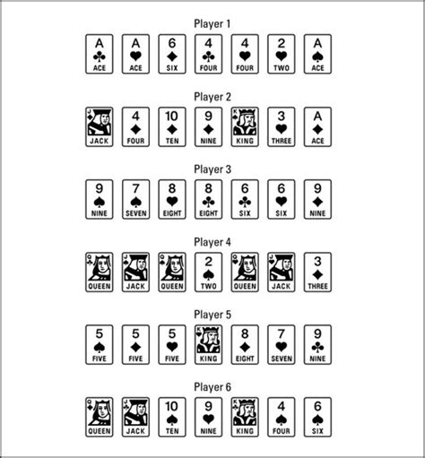 7 Card Stud Cheat Sheet