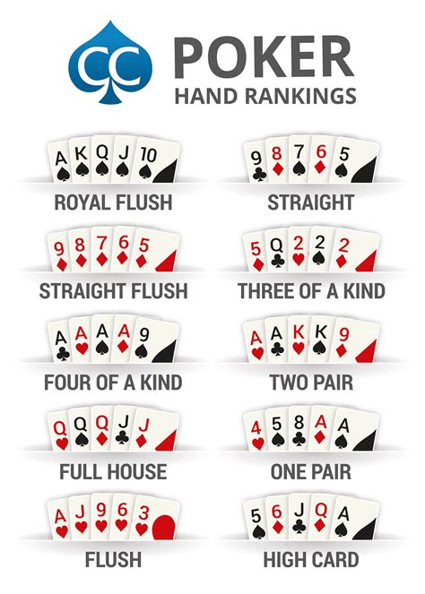 7 Card Stud Poker Hand Rankings 7 Card Stud Poker Hand Rankings