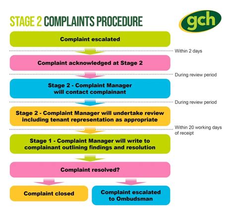 888 Complaints Procedure