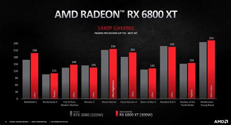 8gb Graphics Card Vs 4gb