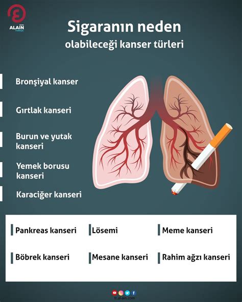 Ağrılı kanser türleri