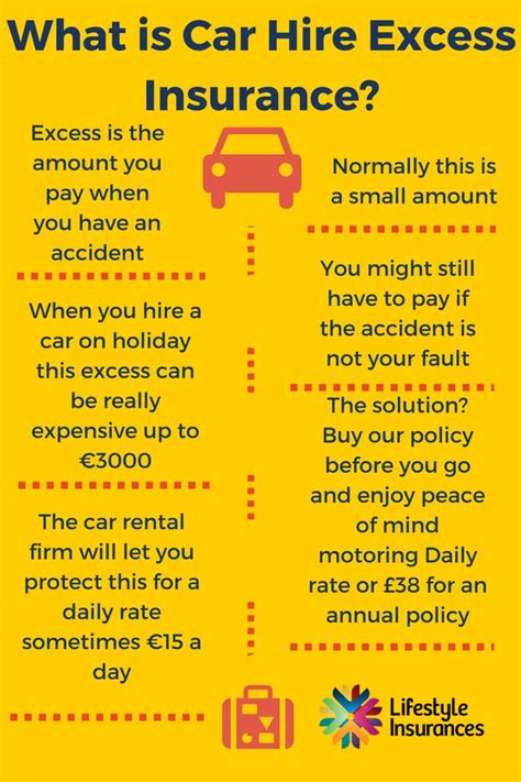 Aa Car Hire Excess Insurance