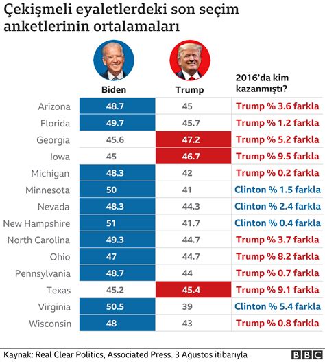 Abd seçimleri hangi gün