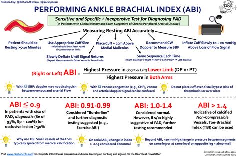 Abi testi