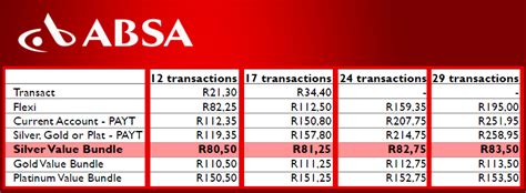 Absa Bank South Africa Fixed Deposit Rates