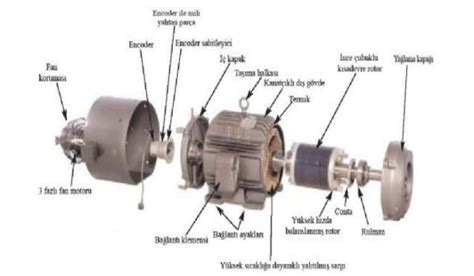 Ac motor nasıl yapılır