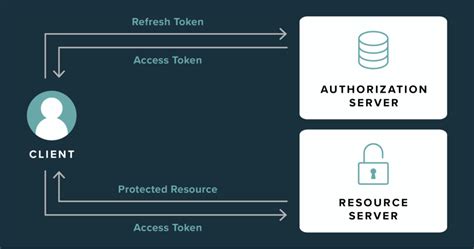 Access token تحميل