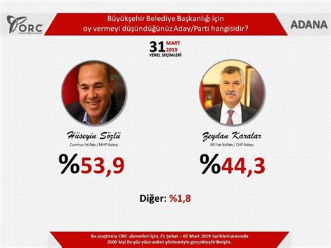 Adana saricam 2019 yerel secim anketi