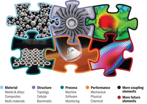 Additive Manufacturing Material Properties