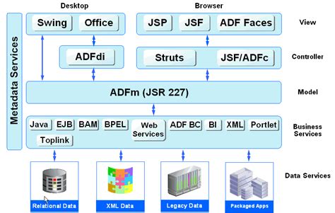 Adf oracle شرح pdf