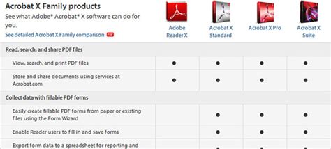 Adobe Acrobat Versions Comparison