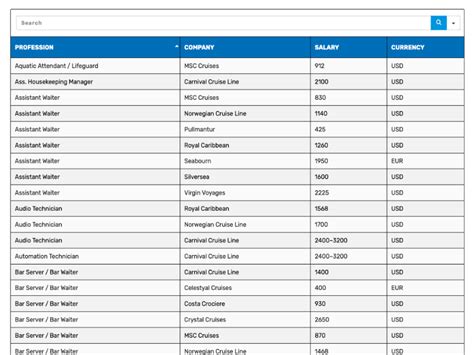 Aida Cruise Line Salary