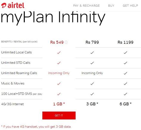 Airtel Postpaid Monthly Plans