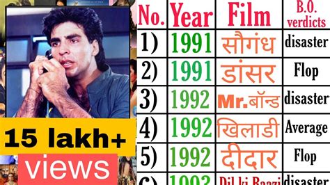 Akshay Kumar Flop List