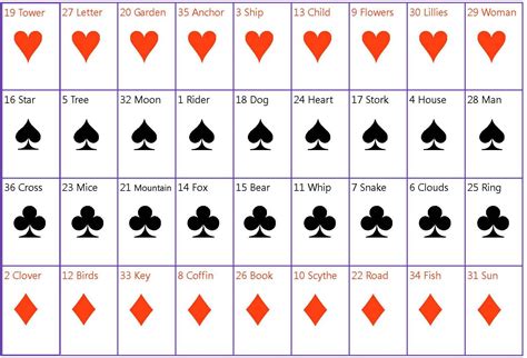 All Playing Cards Name In English
