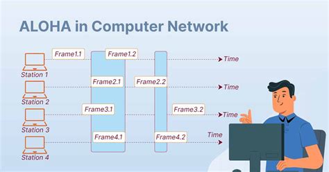 Aloha Protocol In Computer Network