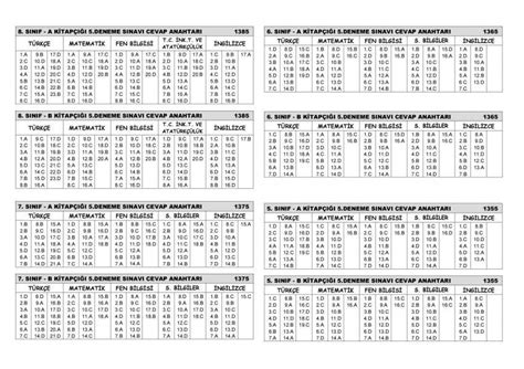Analiz yayınları 6 sınıf deneme sınavı cevap anahtarı