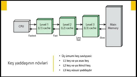 Android oyunu keş ilə yaddaş kartına necə köçürmək olar