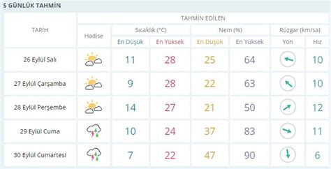 Ankara gölbaşı hava durumu