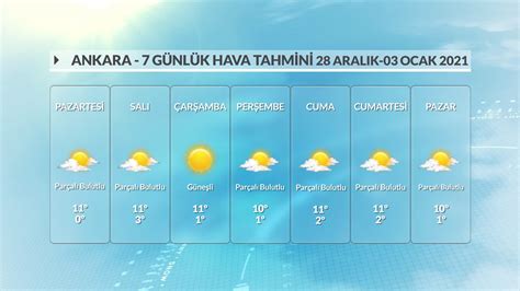 Ankara yenikent hava durumu 90 günlük