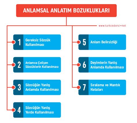 Anlatım bilgisi