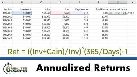 Annualized Return On Investment Calculator