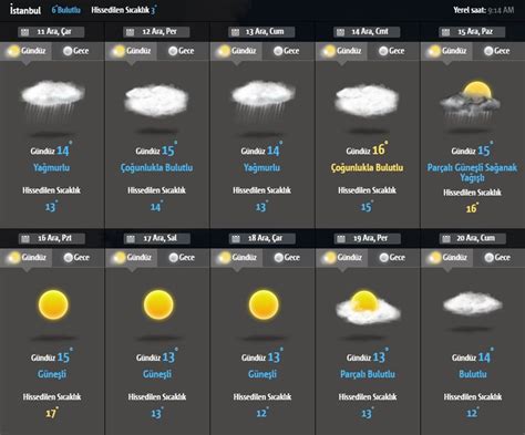 Antalya 20 günlük hava durumu