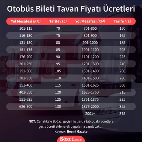 Antalya kayseri otobüs bileti fiyatları