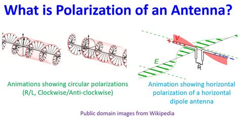 Antenna Polarization Definition