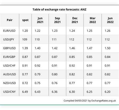Anz Td Rates Today