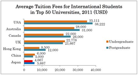 Apply For University Tuition Fees