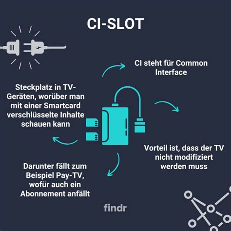 Arçelik Ci Slot Arçelik Ci Slot