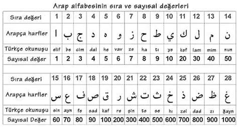Arapça 444 yazılışı