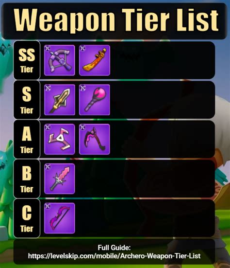 Archero Best Weapon Tier