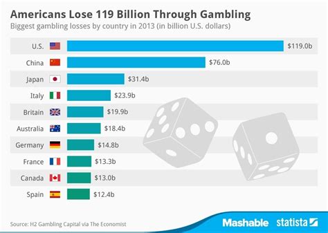 Are Casinos Bad For The Economy