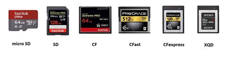 Are Dslr Memory Cards Different