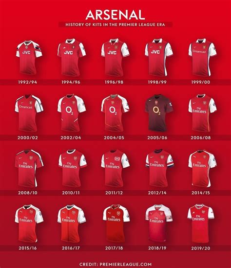 Arsenal Kit Sponsors History