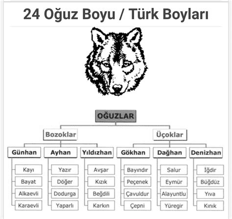 Asil türk isimleri