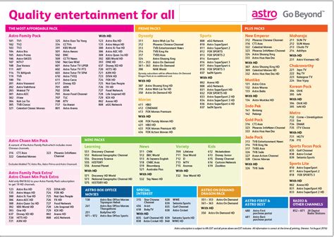 Astro Package List